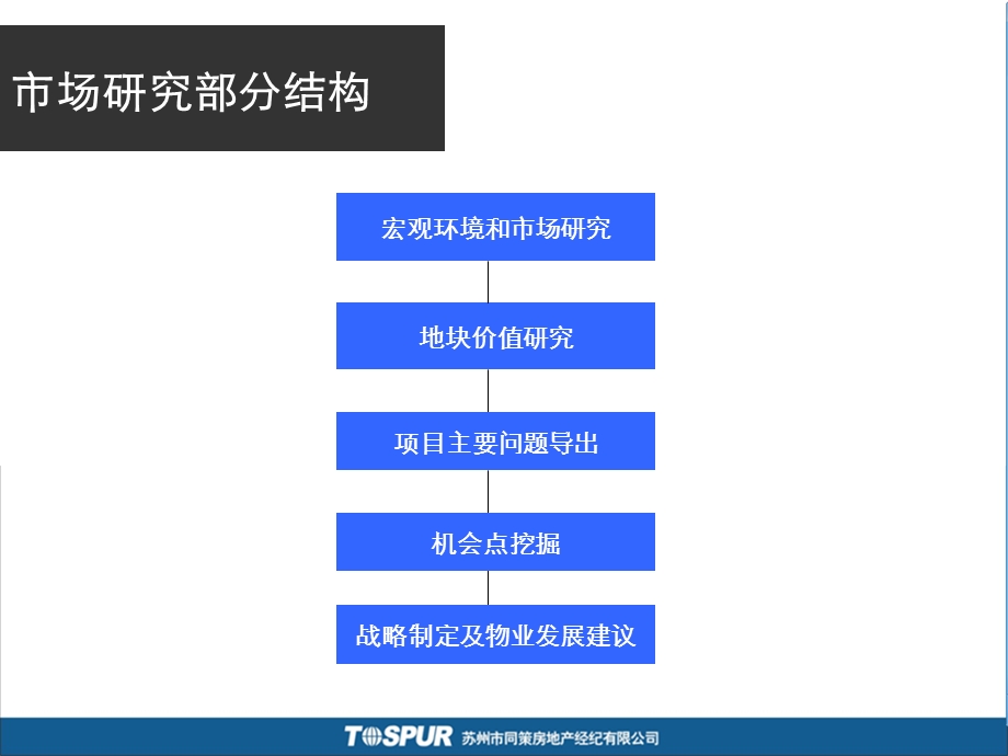 2009苏州首开相城区项目市场研究以及定位报告112p.ppt_第2页