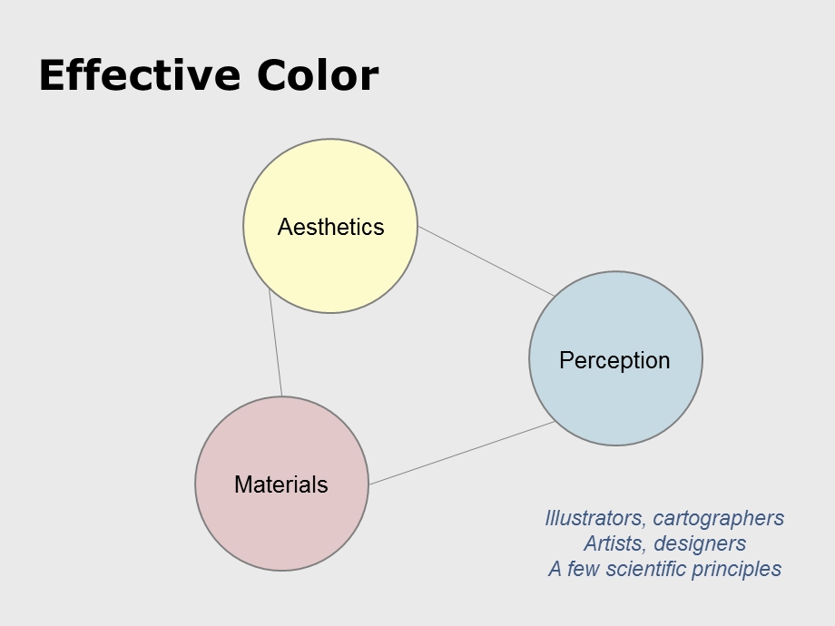 Color Models - Computer Science at UBC.ppt_第2页