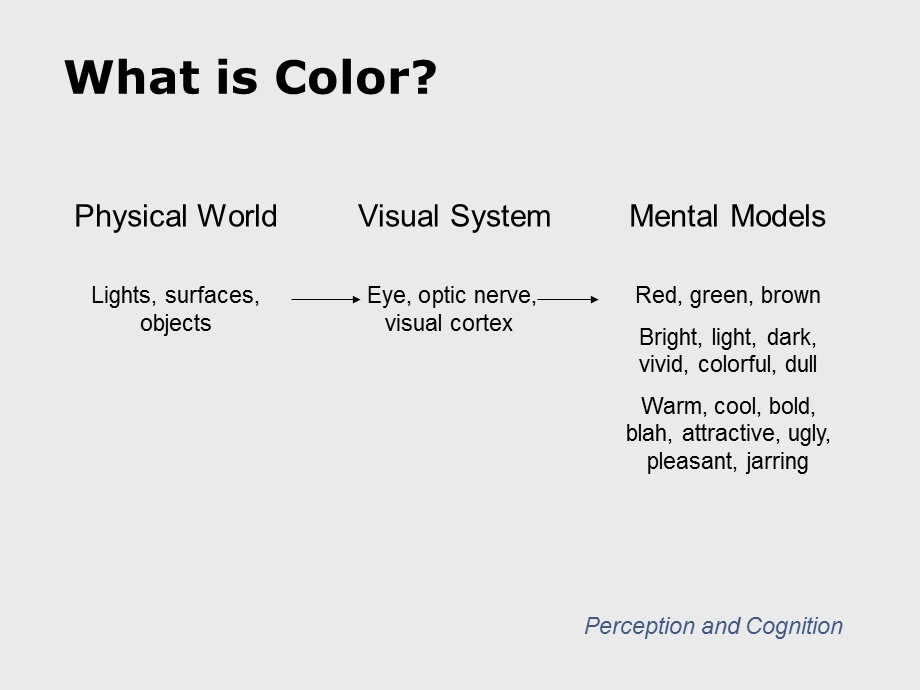 Color Models - Computer Science at UBC.ppt_第3页