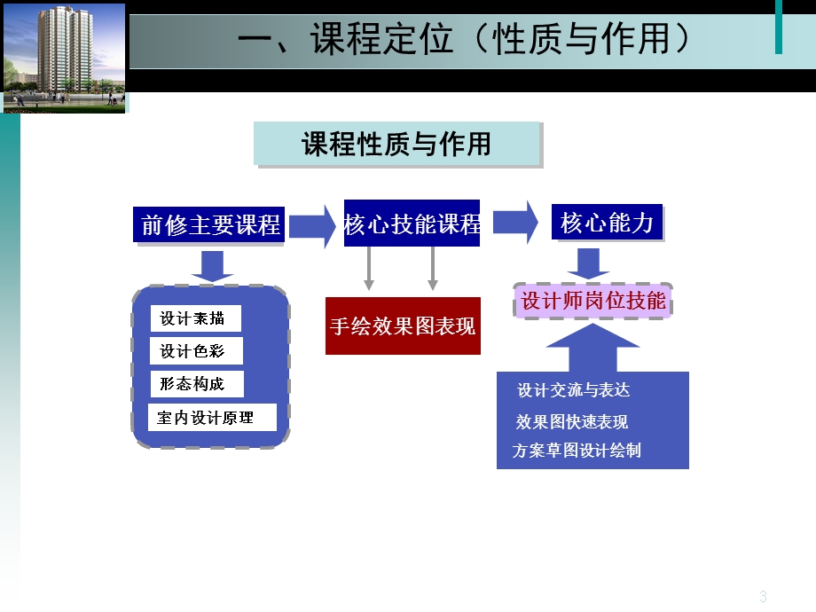 手绘效果图表现__说课.ppt_第3页