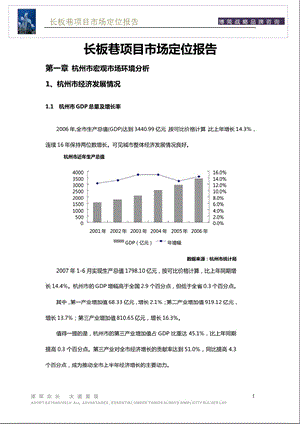 2007年杭州长板巷项目市场定位报告.ppt