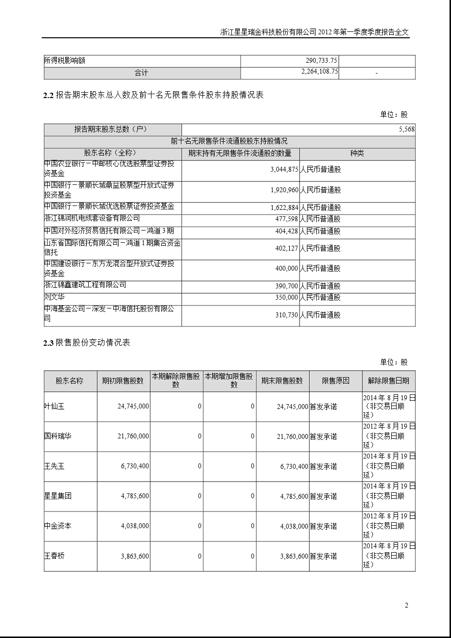 星星科技：2012年第一季度报告全文.ppt_第2页