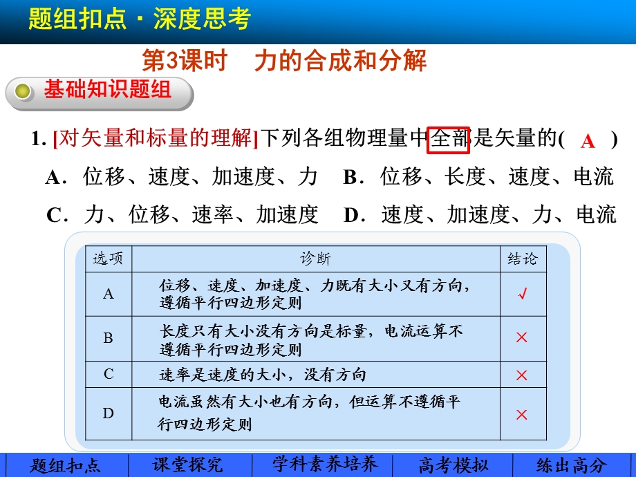 2014步步高大一轮复习(人教版)第二章__第3课时力的合成与分解.ppt_第2页