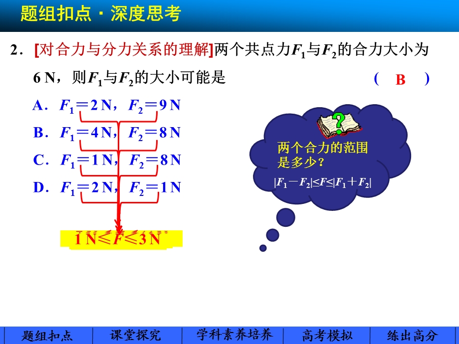 2014步步高大一轮复习(人教版)第二章__第3课时力的合成与分解.ppt_第3页