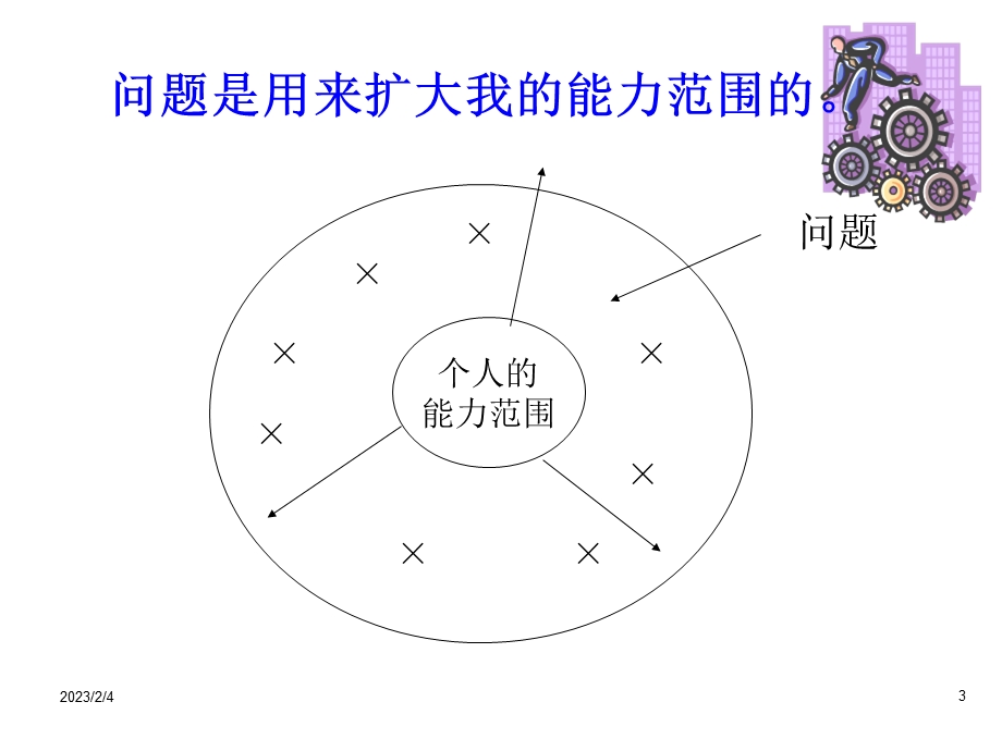 247_4420053_生产问题的分析与解决 -食品企业品管员上岗培训.ppt_第3页