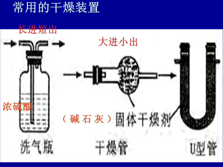 气体的干燥、验证、除杂.ppt_第2页