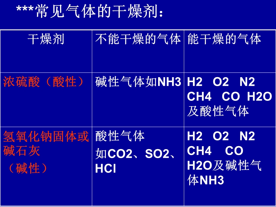 气体的干燥、验证、除杂.ppt_第3页