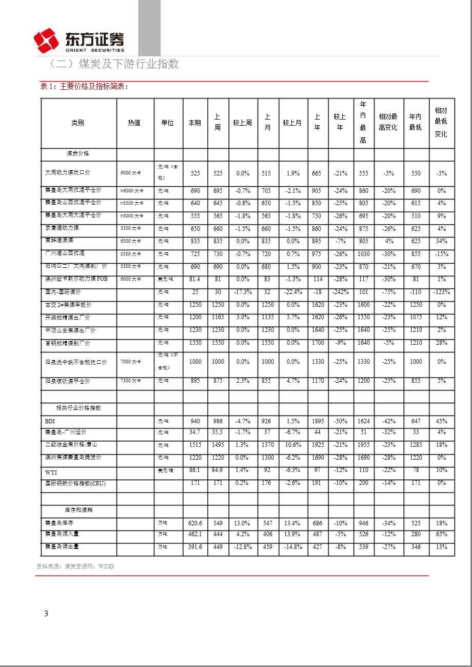 东方证券煤炭行业周报-2012-11-12.ppt_第3页