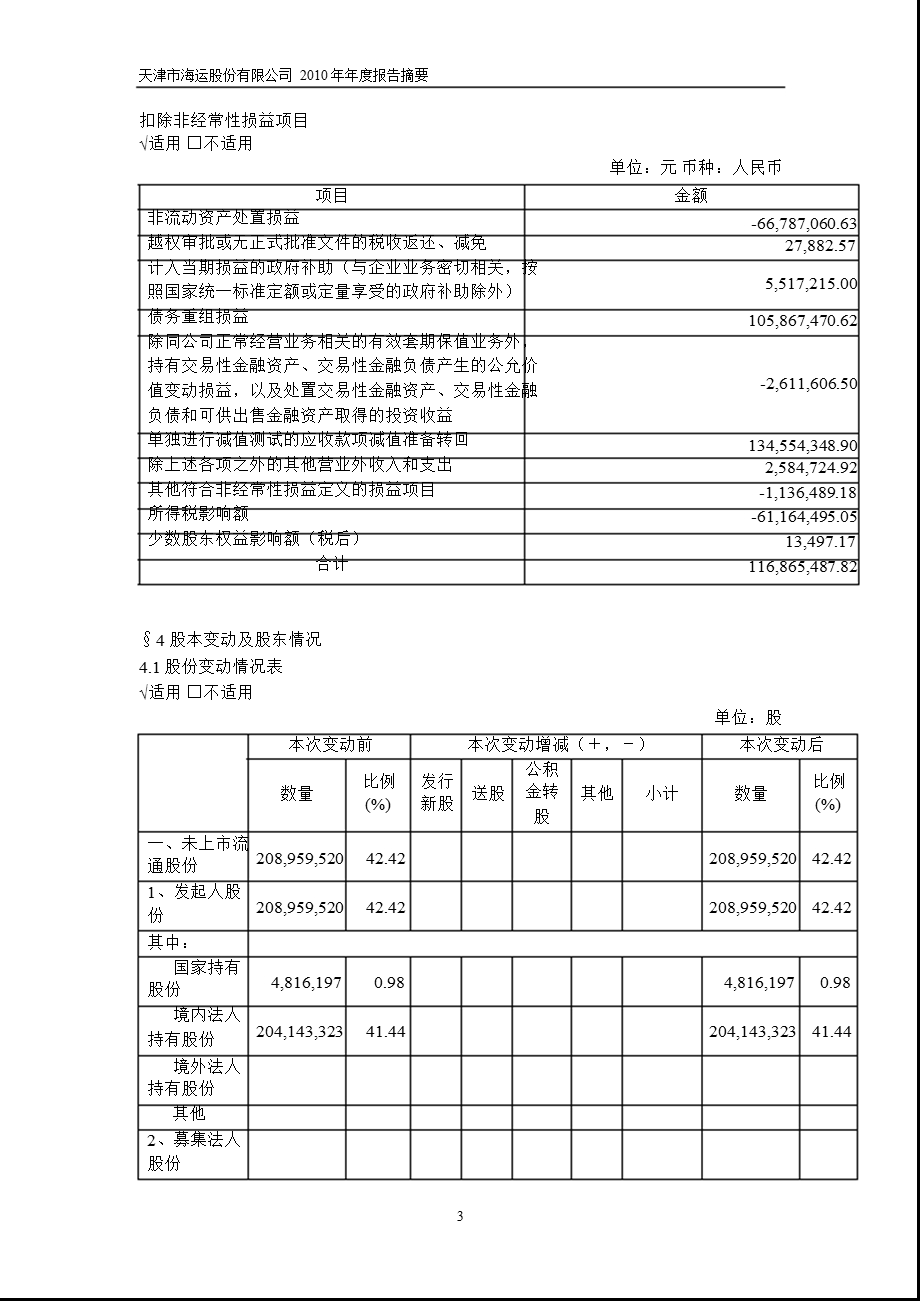 600751_2010SST天海年报摘要.ppt_第3页