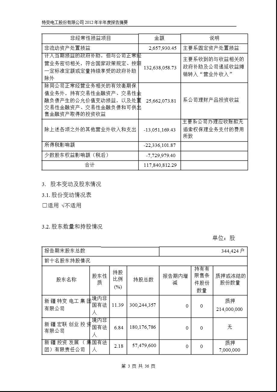 600089_2012_特变电工半年报摘要.ppt_第3页