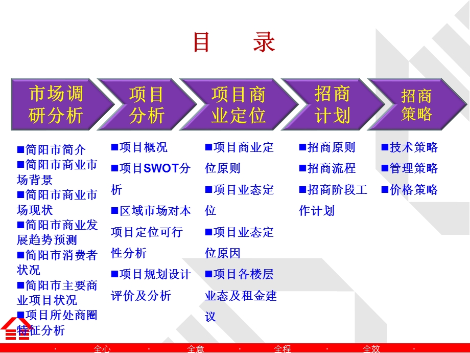 2010四川阳晨新世界招商方案（74页） .ppt_第2页