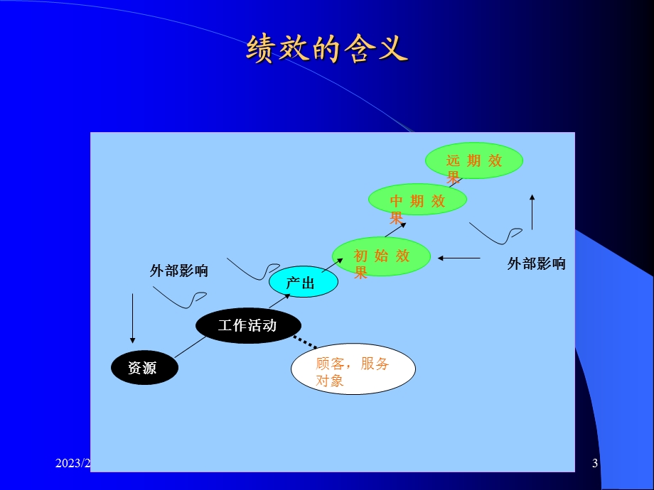 《医院绩效管理》(1).ppt_第3页