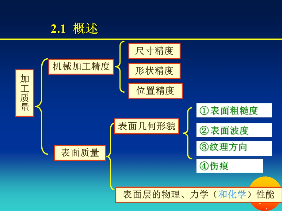 教学课件PPT机械加工精度与控制.ppt_第2页