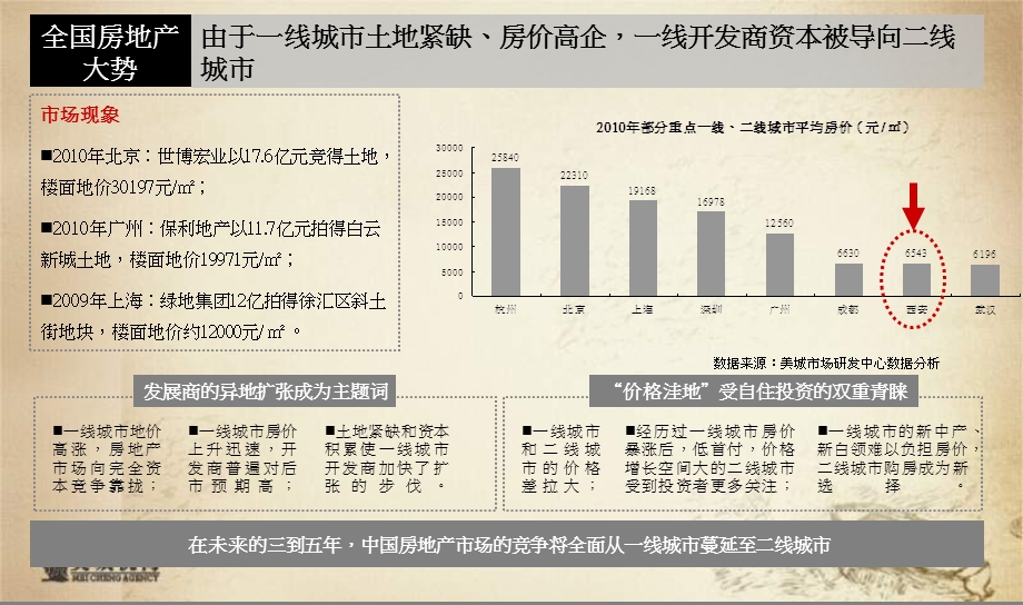 美城机构2011年泛华集团西安房地产市场解析及项目发展决策分析(1).ppt_第3页