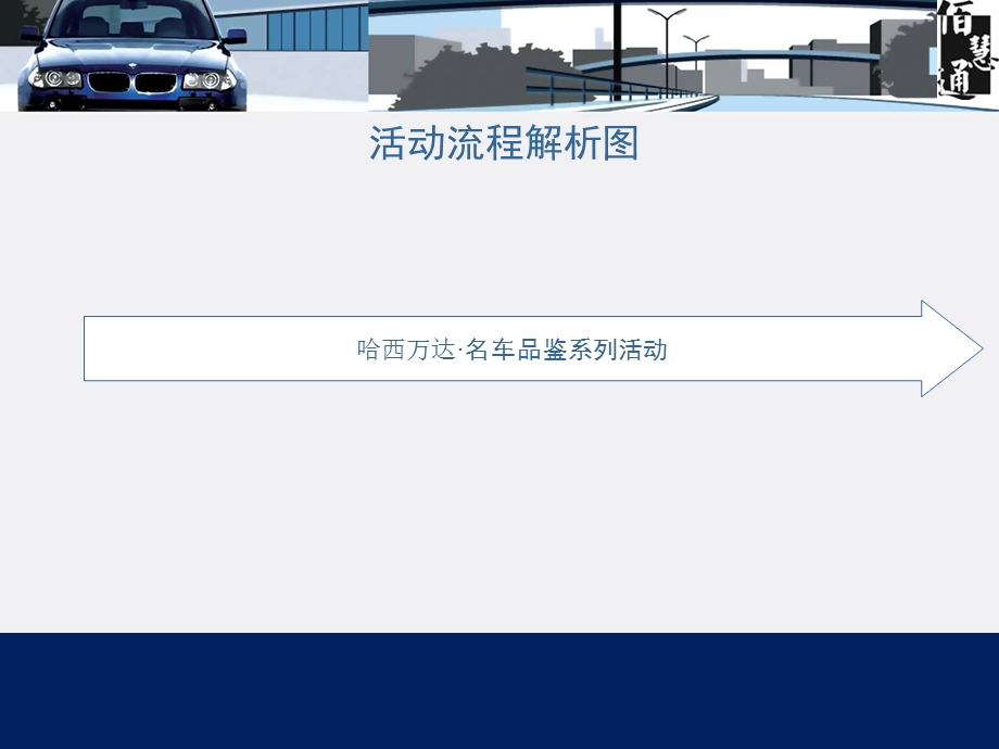 ”传世经典驾驭奢华“豪车展策划方案.ppt.ppt_第3页