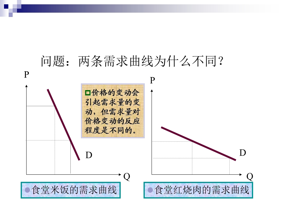 高鸿业微观经济学需求弹性和供给弹性.ppt_第2页