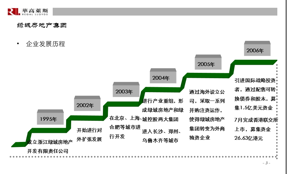 企业发展战略背景材料分析绿城926518282 (NXPowerLite).ppt_第3页