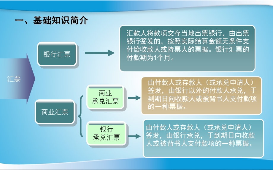 银行承兑汇票培训资料(1).ppt_第2页