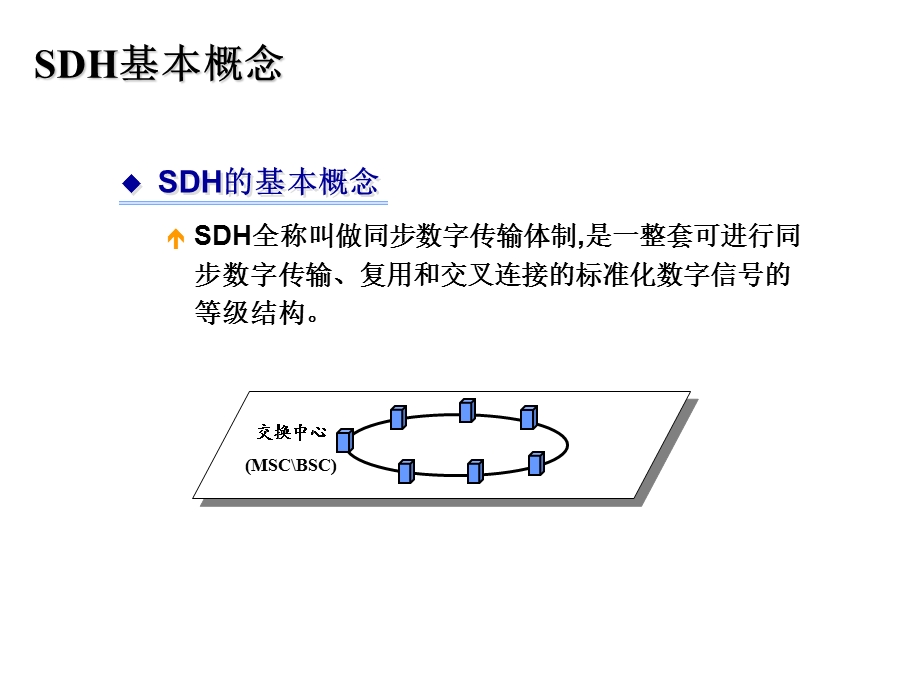 SDH原理与传输传输方案编制.ppt_第3页