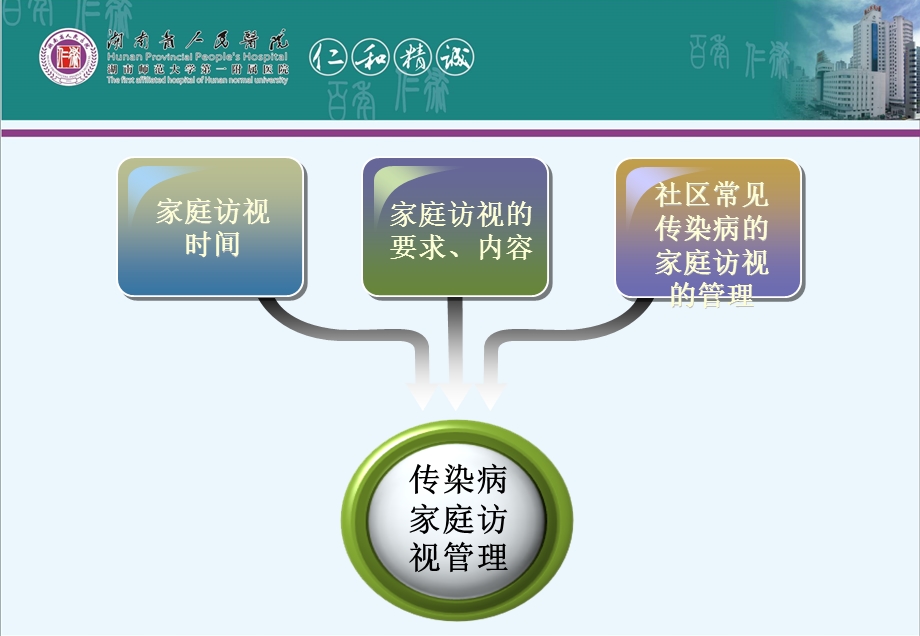 社区流行病管理.ppt_第3页