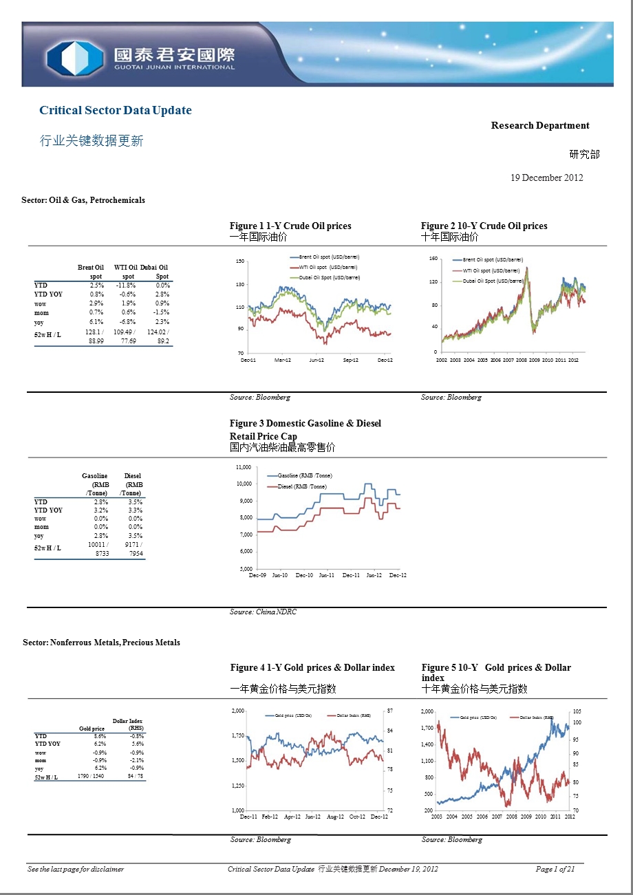 CRITICAL_SECTOR_DATA_UPDATE-2012-12-19.ppt_第1页