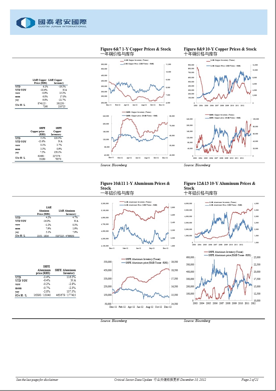 CRITICAL_SECTOR_DATA_UPDATE-2012-12-19.ppt_第2页