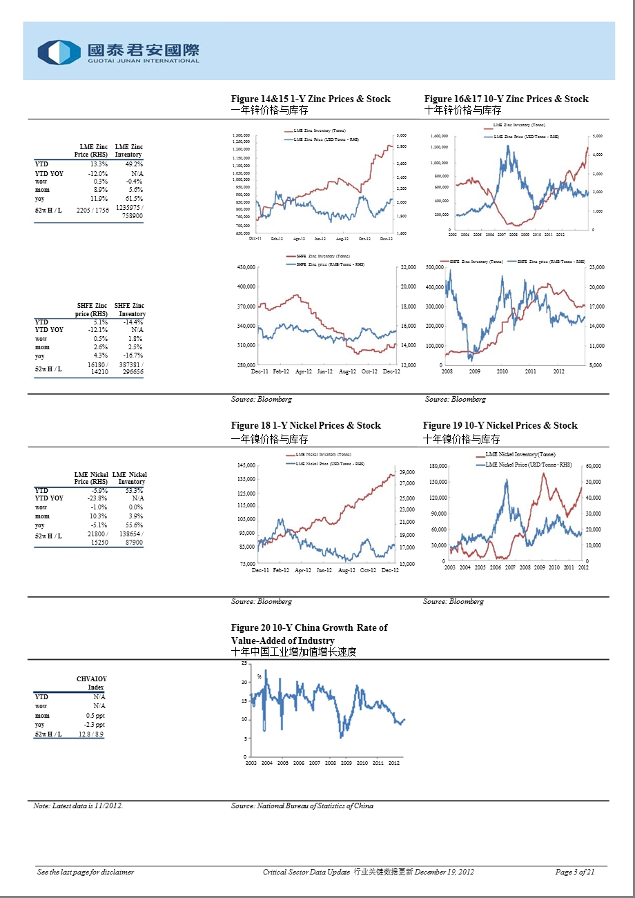 CRITICAL_SECTOR_DATA_UPDATE-2012-12-19.ppt_第3页