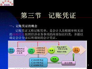 第三节_记账凭证.ppt