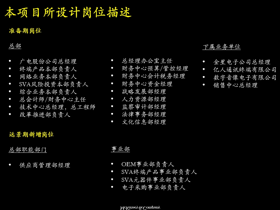 岗位描述手册1.ppt_第2页