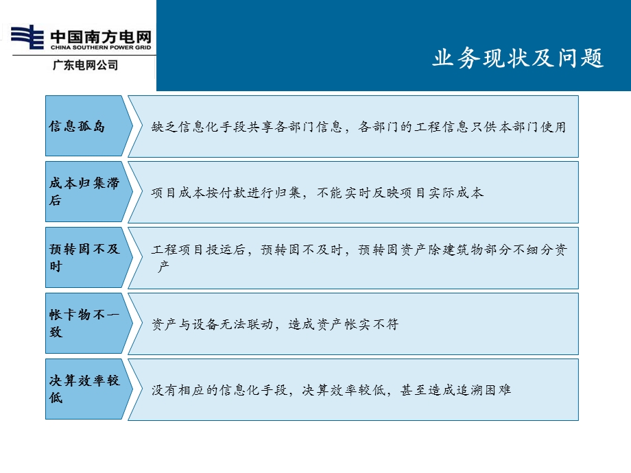 自动转资与竣工决算 资产管理管理系统 流程细化 关键业务解决方案 财务专业组.ppt_第3页