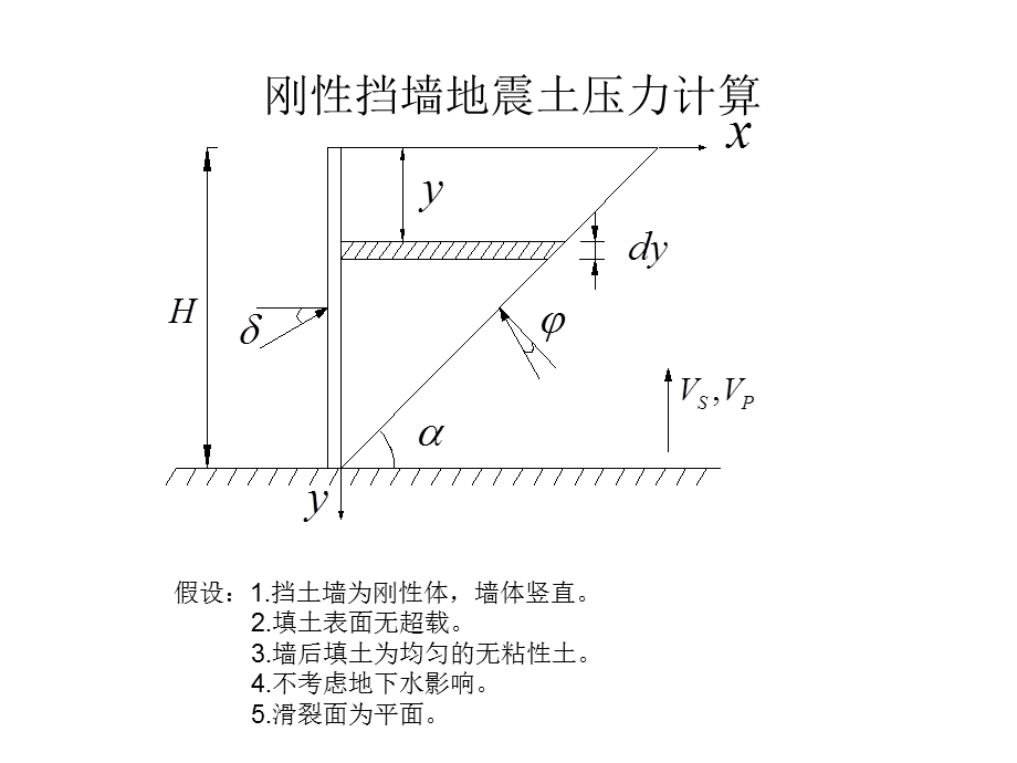 刚性挡墙地震土压力计算(1).ppt_第1页