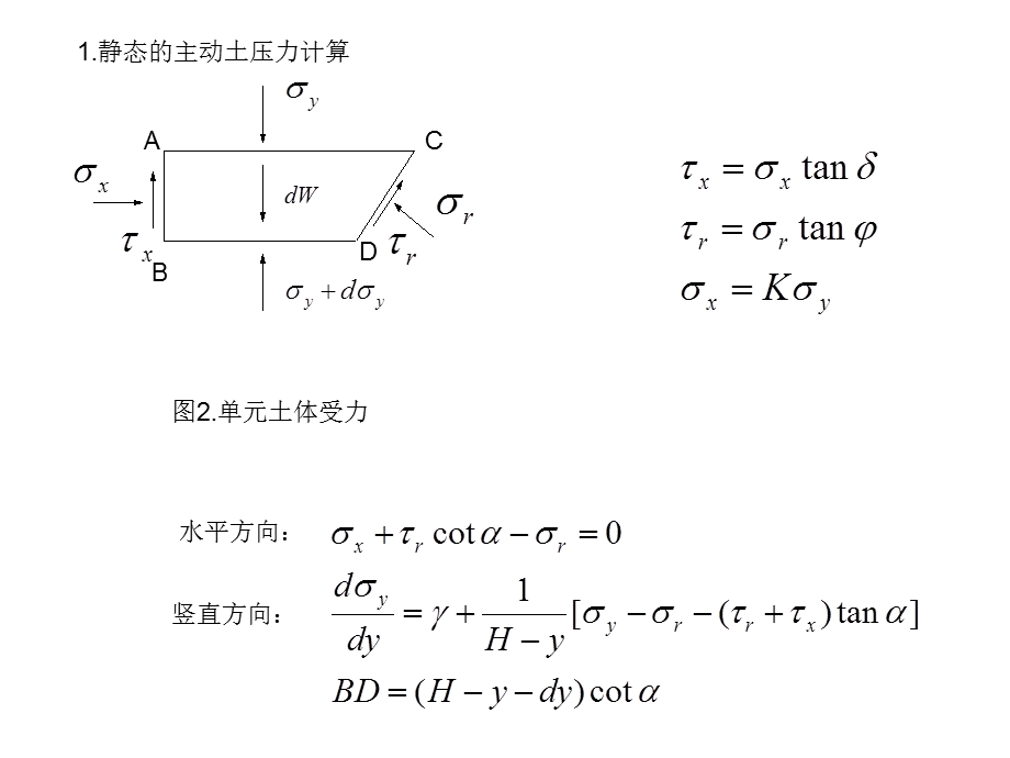 刚性挡墙地震土压力计算(1).ppt_第2页