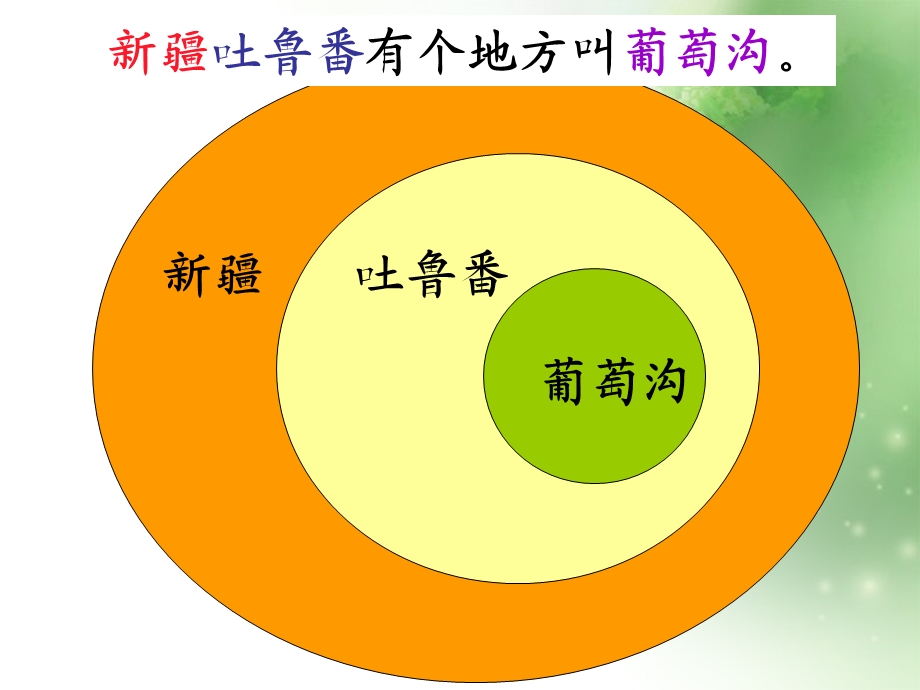 人教版小学语文课件《葡萄沟》 (1).ppt_第3页