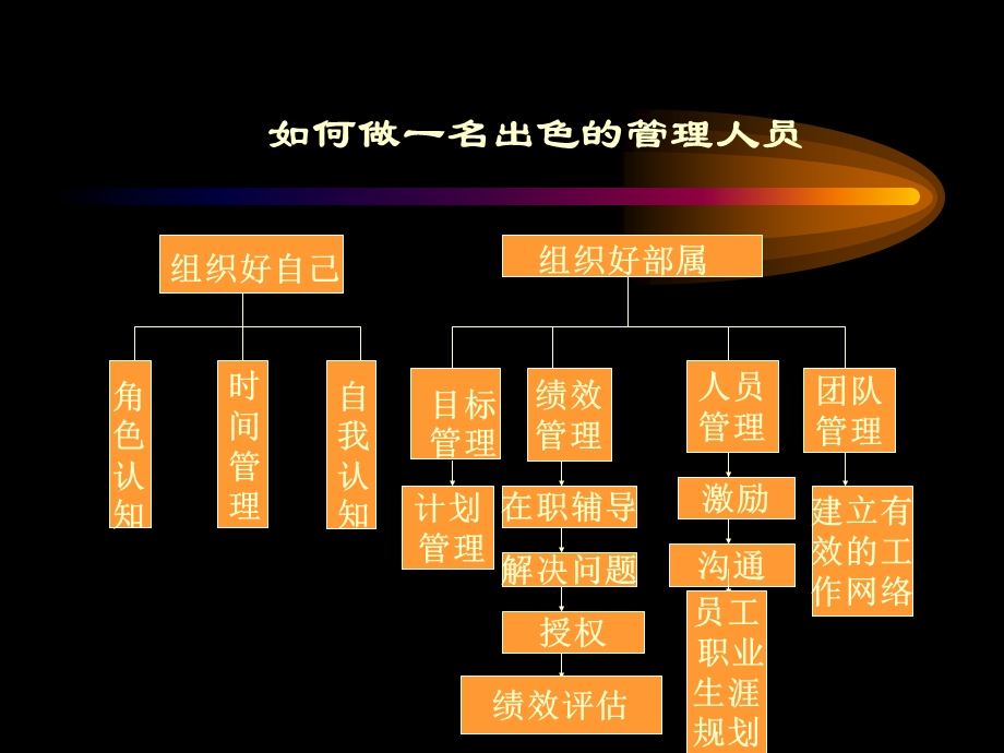 如何做一名出色的酒店管理人员.ppt.ppt_第1页