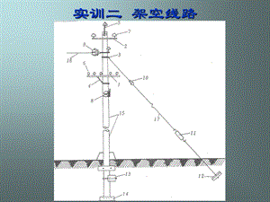 架空线路【精品-ppt】 .ppt