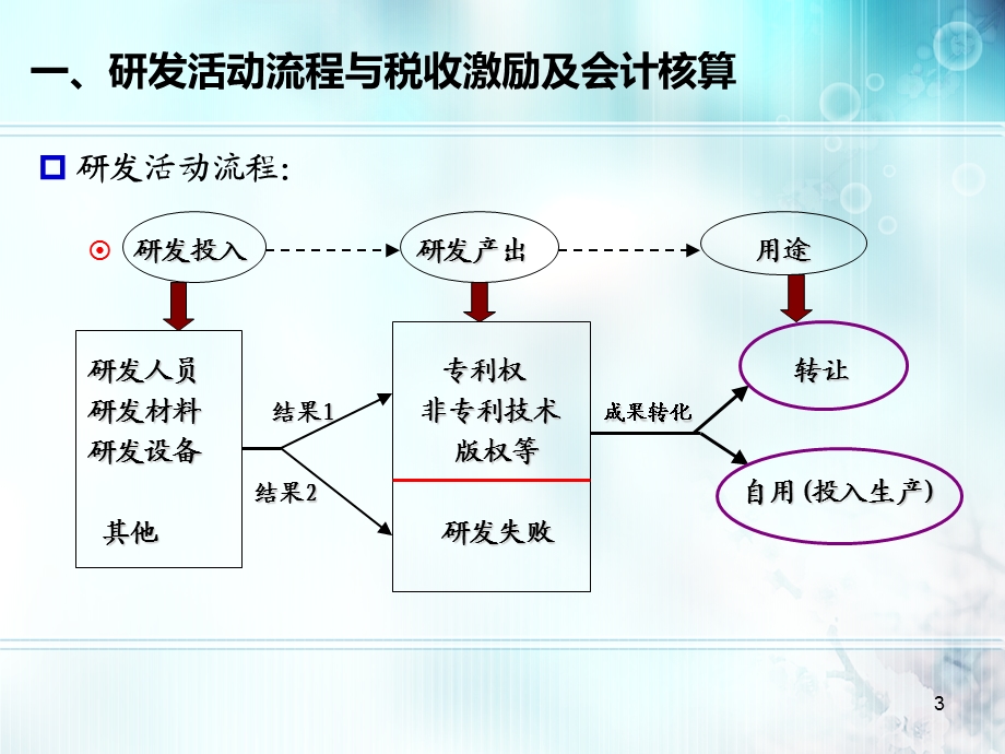 广东省自主创新政策法规巡讲专题之一： .ppt_第3页