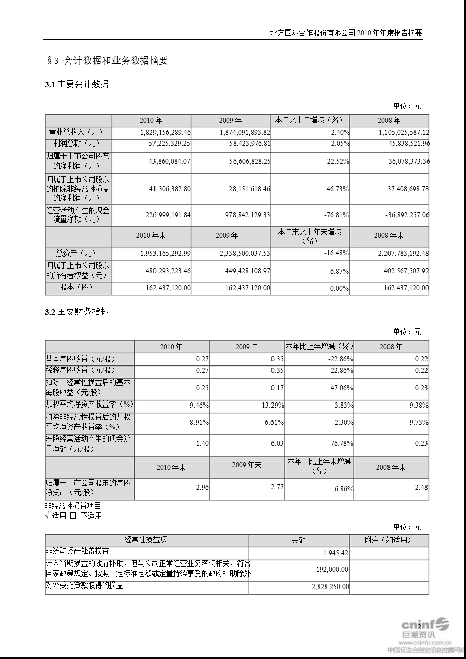 北方国际：2010年年度报告摘要.ppt_第2页