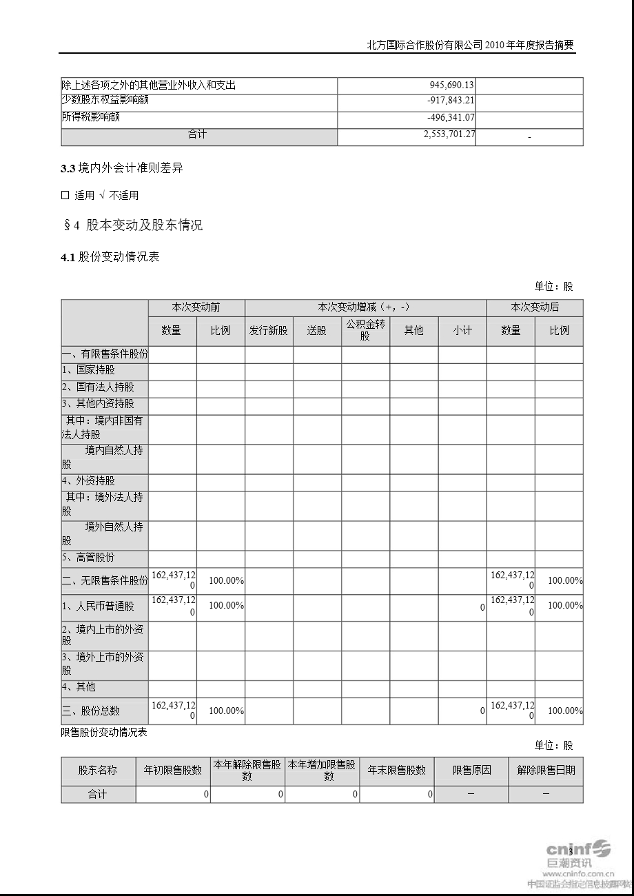 北方国际：2010年年度报告摘要.ppt_第3页