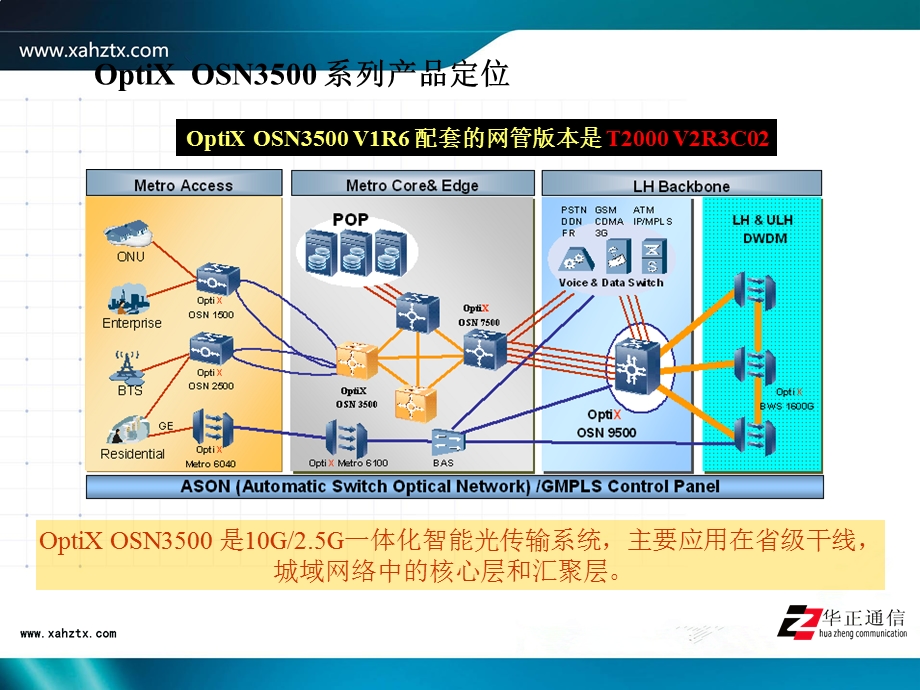 OptiX_OSN3500设备简介(2).ppt_第2页