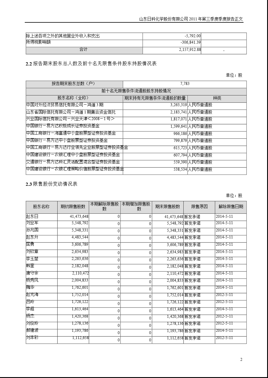 日科化学：2011年第三季度报告正文.ppt_第2页