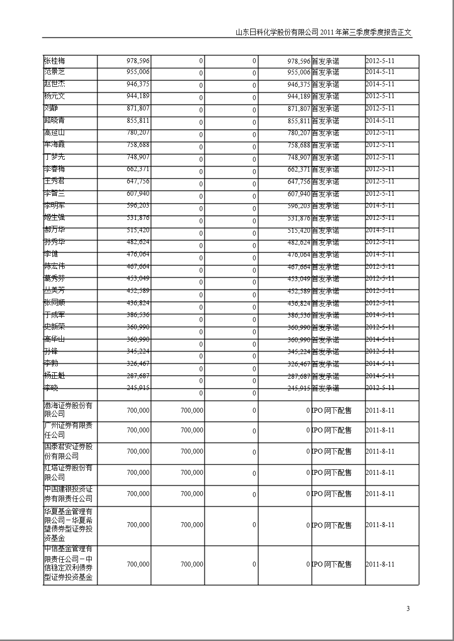 日科化学：2011年第三季度报告正文.ppt_第3页