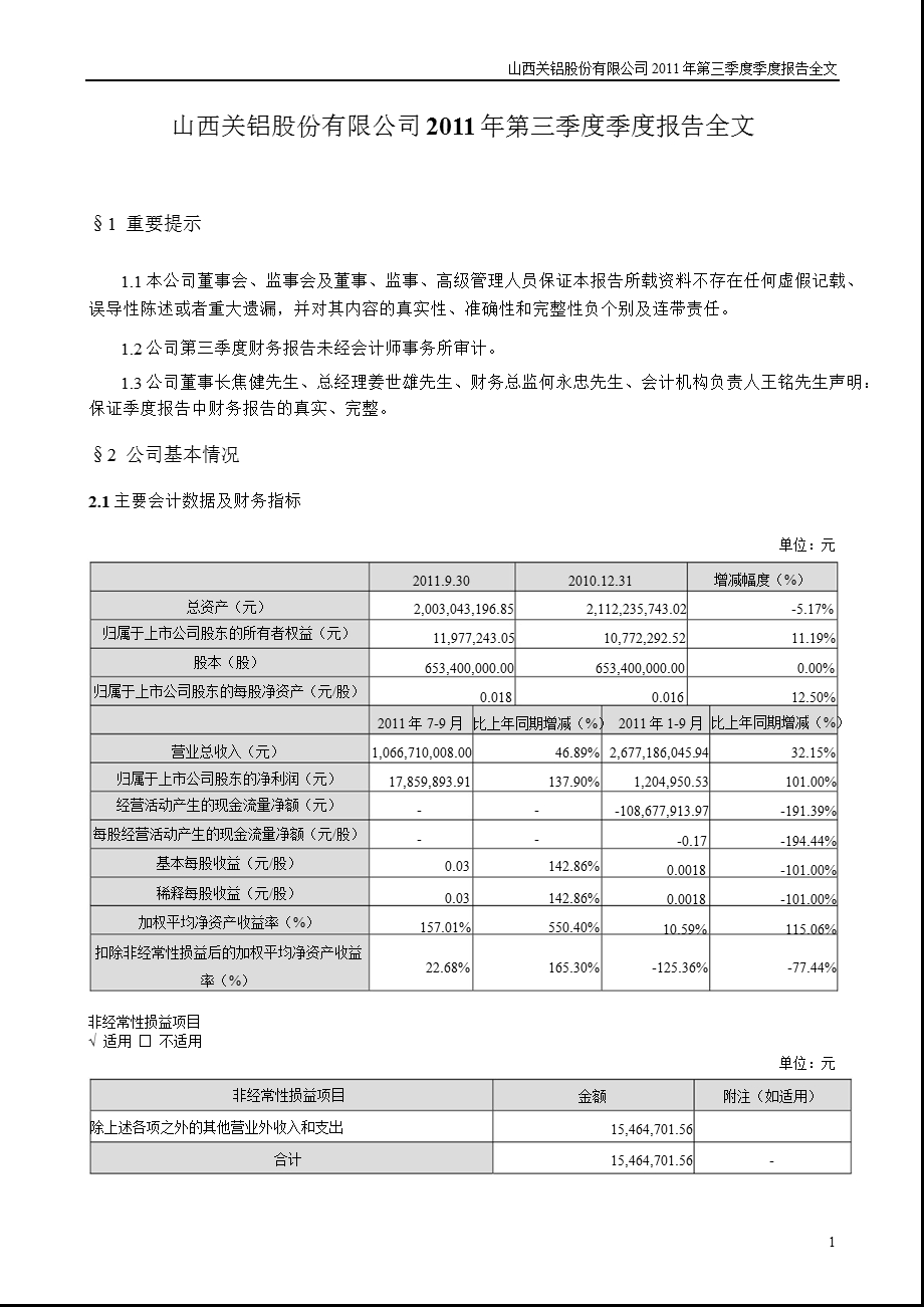 ST关铝：2011年第三季度报告全文.ppt_第2页