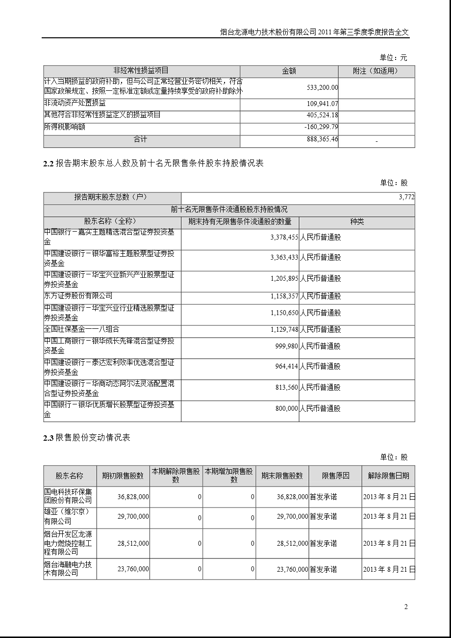 龙源技术：2011年第三季度报告全文.ppt_第2页