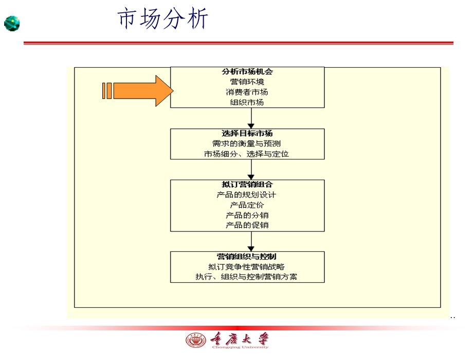 内外环境分析(1).ppt_第1页