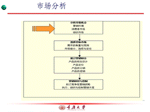 内外环境分析(1).ppt