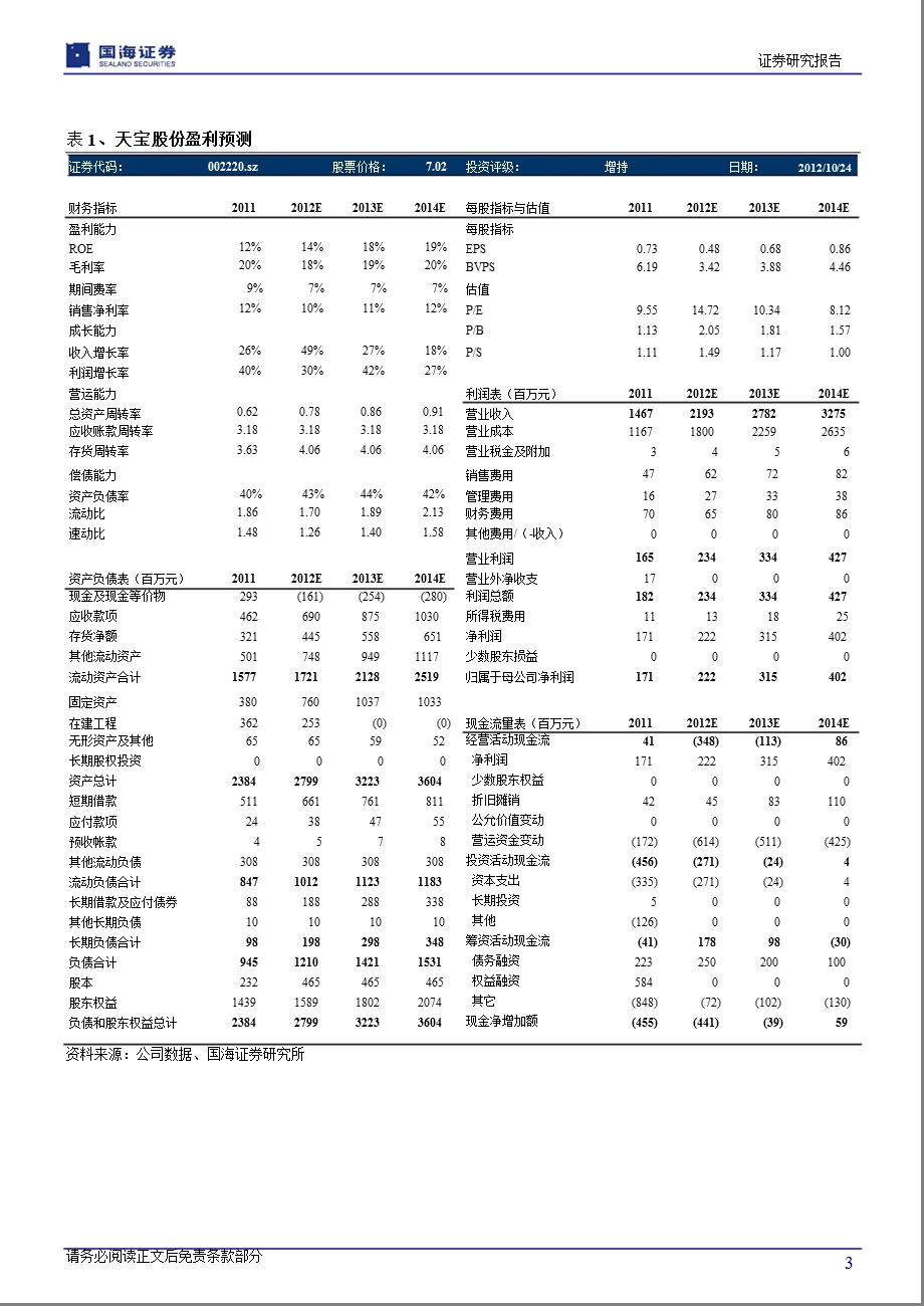 天宝股份(002220)2012年三季报分析：业绩略低于预期-2012-10-26.ppt_第3页