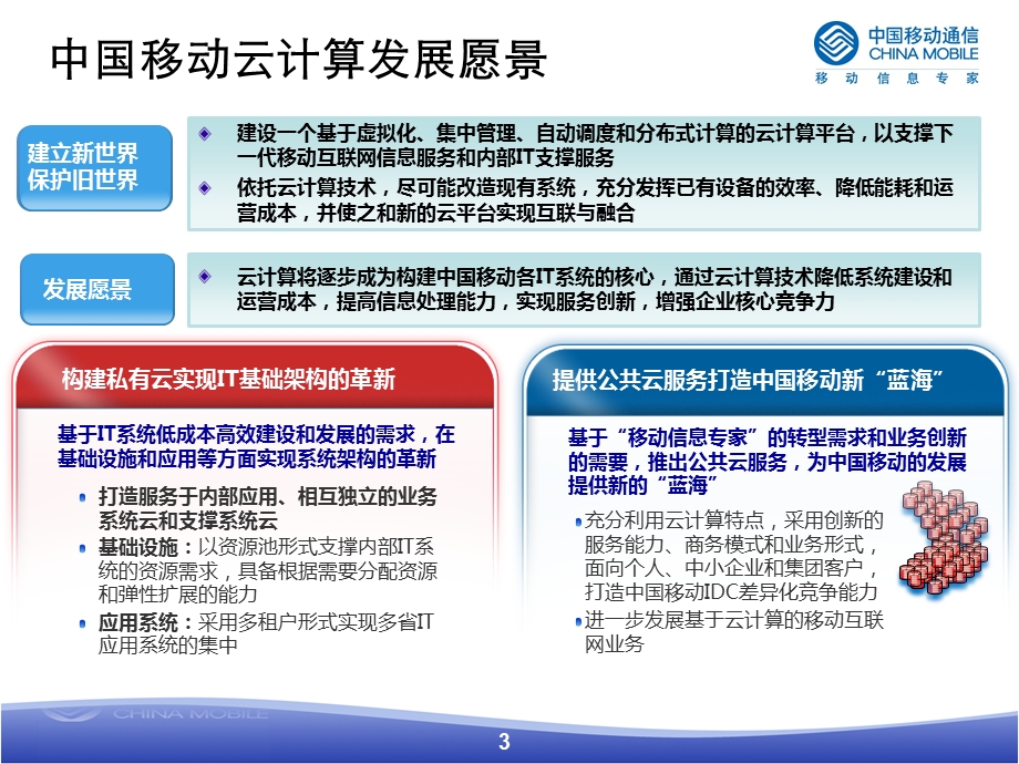 云计算关键技术的引入和实施-2010年成果宣贯-钱宏蕊-数据.ppt_第3页