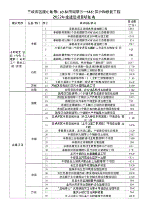 三峡库区腹心地带山水林田湖草沙一体化保护和修复工程2022年度建设项目明细表.docx