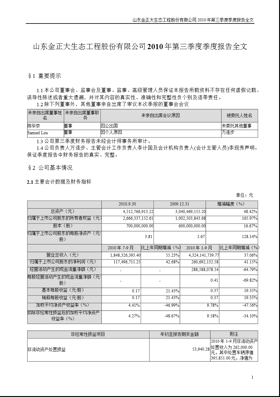 金正大：2010年第三季度报告全文.ppt_第1页