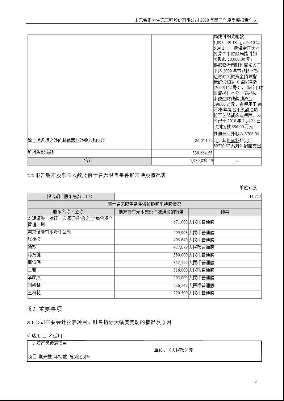 金正大：2010年第三季度报告全文.ppt_第3页